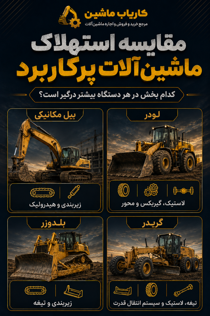 پوستر مقایسه استهلاک ماشینآلات پرکاربرد