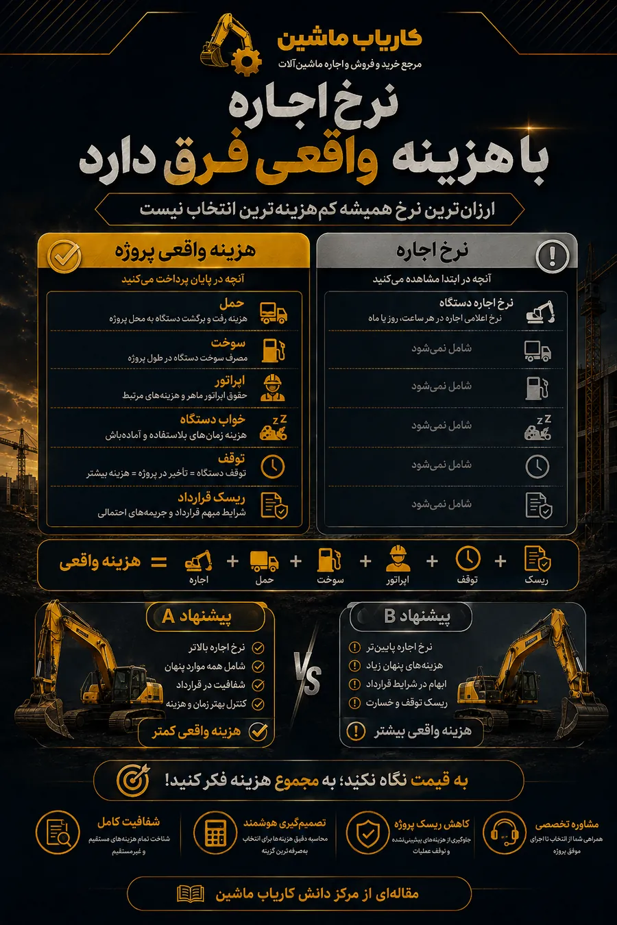 مقایسه نرخ اجاره با هزینه واقعی پروژه
