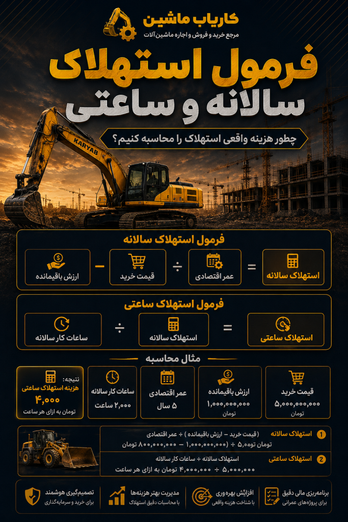 اینفوگرافیک فرمول استهلاک سالانه و ساعتی ماشینآلات