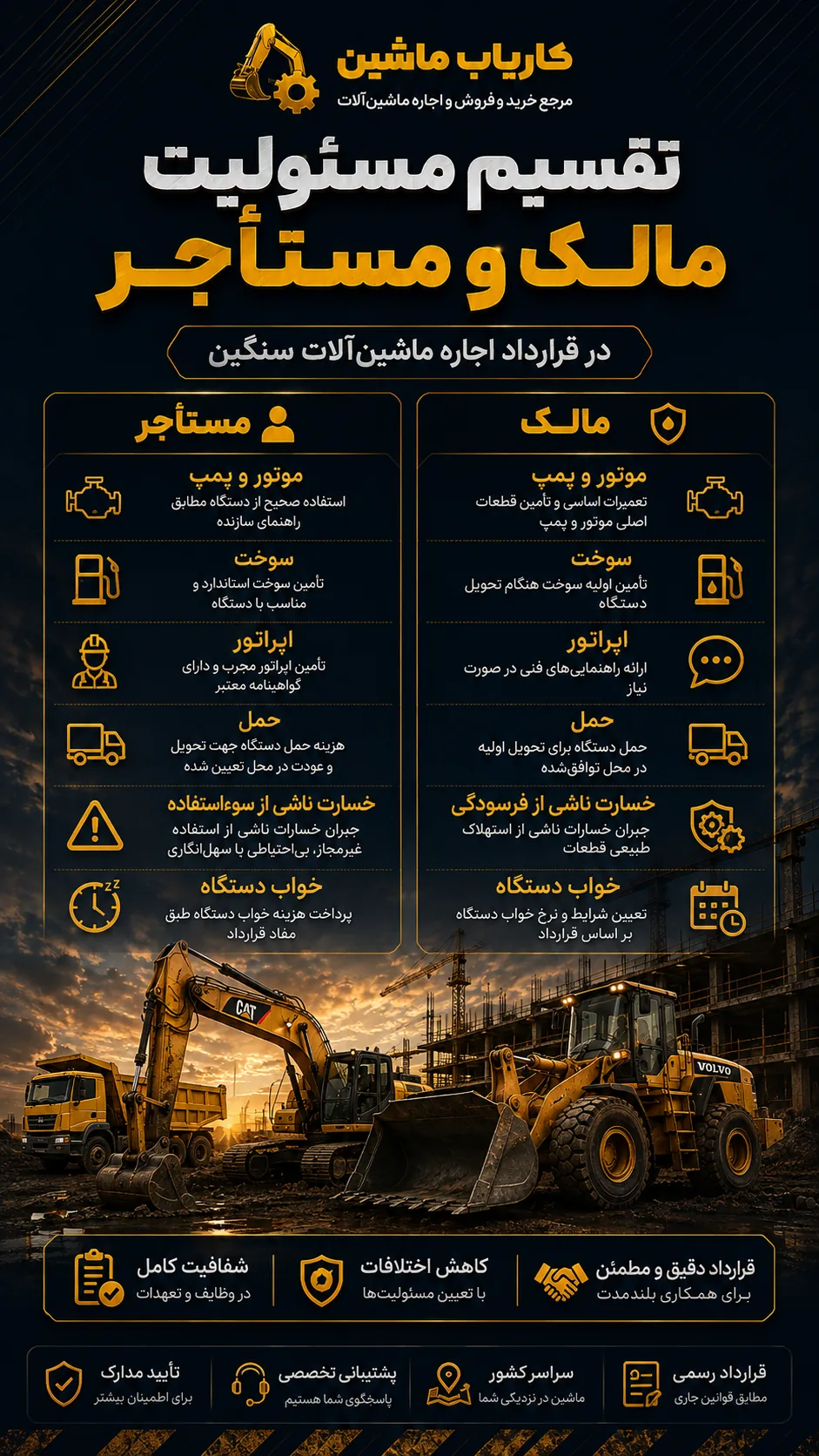 اینفوگرافیک تقسیم مسئولیت مالک و مستأجر در قرارداد اجاره ماشین‌آلات
