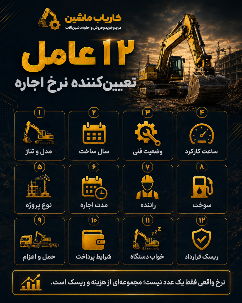 اینفوگرافیک شش گروه عامل مؤثر بر نرخ اجاره بیل مکانیکی