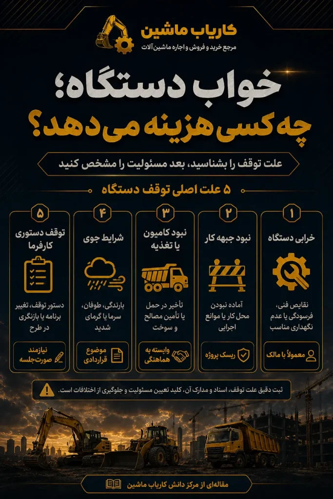 پوستر علل خواب دستگاه و مسئولیت هزینه توقف
