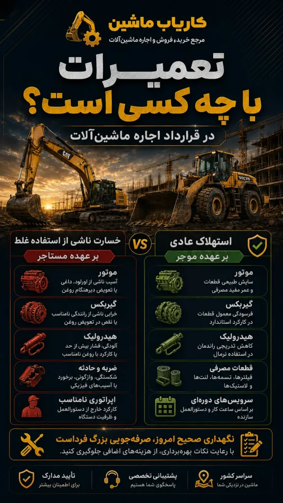 اینفوگرافیک تعمیرات با چه کسی است در قرارداد اجاره ماشینآلات
