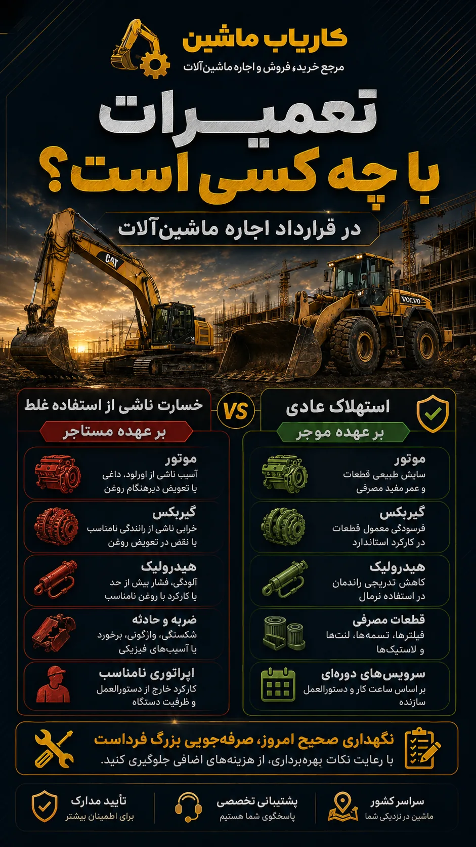 اینفوگرافیک تعمیرات با چه کسی است در قرارداد اجاره ماشین‌آلات